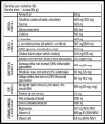 Cyberpunk / Nootropic Gaming Energizer