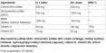 Glucosamine, Chondroitin & MSM / 60 Tabs